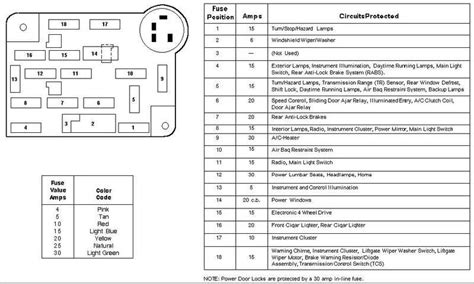 1996 lincoln town car fuse panel diagram wiring wiring. 93 Mustang Fuse Box Diagram - 93 Mustang Fuse Box Diagram Location For Panel Wiring Car Fuses ...