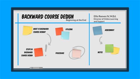 Backward Course Design Beginning At The End By Ellis Reeves