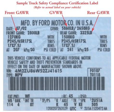 2004 Ford F150 Towing Capacity Guide With Charts