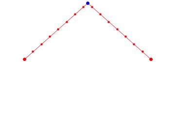 The number beside each dot describes the number of lines coming from that dot. blog.matthen.com (This animation suggests one way to draw ...