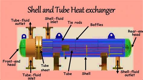 Tiktok Middle Part Heat Exchanger Spare Parts Hot Sex Picture