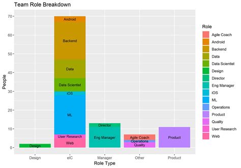 Ggplot Stacked Bar Chart Showing Labels In Reverse In R Stack Mobile