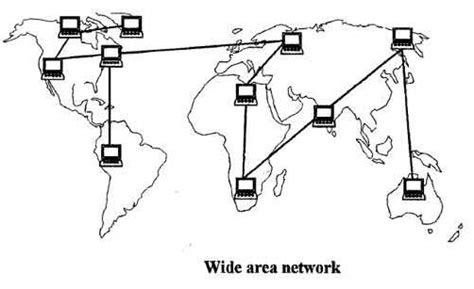 What Is Network And Its Types