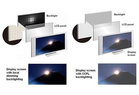 Perbedaan TV LED Dan LCD Yang Perlu Kamu Ketahui
