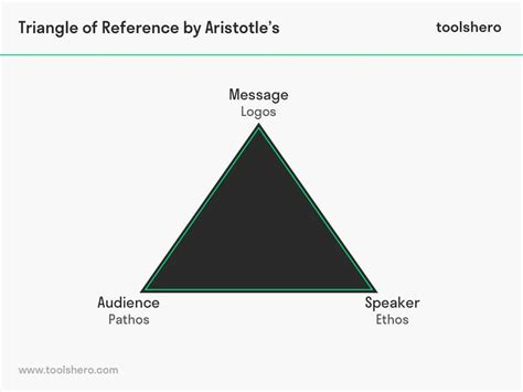 What Is Aristotle Model Of Communication Theory Advantages