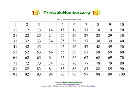 5 Best Images Of Free Printable Number Chart 1 100 Number Chart 1 100