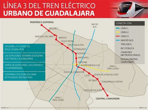 Guadalajara Siteur Tren Ligero Linea 3 Metro System Rapid Transit Corporate Identity Design