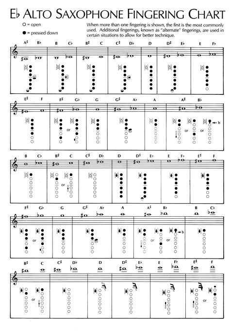 Concert Key Chart For E Flat Alto Sax Keying