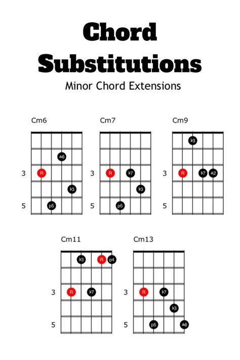 Chord Substitution What Is It And Why Should You Care In 2020 Learn