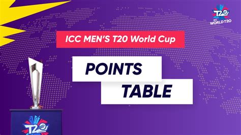 T20 World Cup Points Table 2021 Group B Bonnie Zimmerman Headline