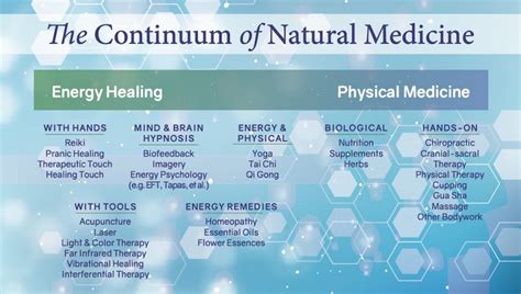 Integrative Medicine A Useful Framework Natural Awakenings Atlanta