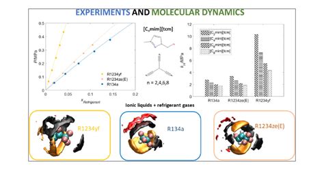 Understanding The Molecular Features Controlling The Solubility