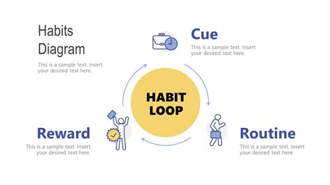 Power Of Habit Powerpoint Diagram Slidemodel