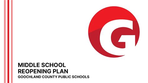 Goochland Middle School Reopening Plan 2020 Youtube