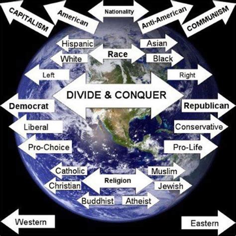 ● not all recurrences can be solved by the master theorem; How To Control A Nation: Distract Deceive Divide -SHORT ...