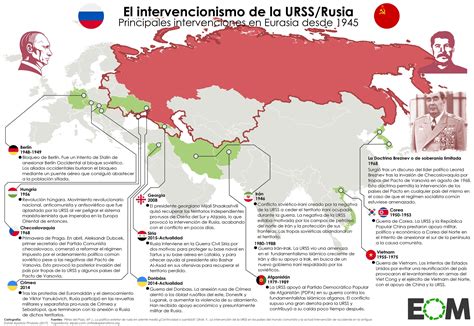 El Intervencionismo De La Urssrusia Mapas De El Orden Mundial Eom
