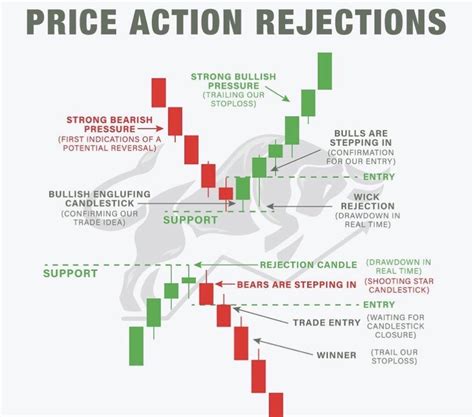 The Three Best Trading Indicators And How I Use Them To Trade Every Day