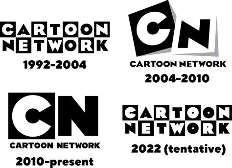 Cartoon Network Logo Evolution My Prediction By Mickeyfan123 On
