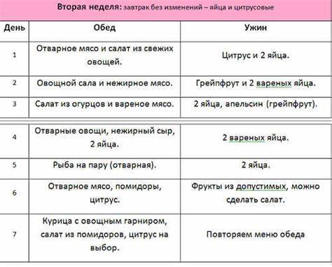Диета магги едимка ру Диета магги едимка: Творожная диета Магги - меню на каждый день Диета магги едимка: Творожная диета Магги - меню на каждый день Диета магги едимка ру