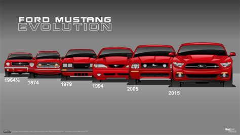 6 Generations Of Ford Mustang 7th Gen 2024 S650 Mustang Forum