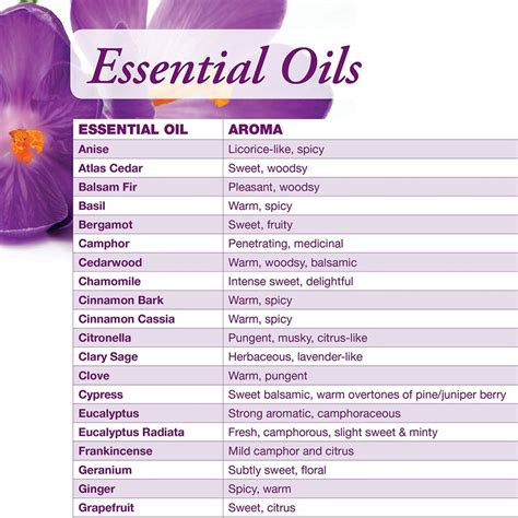 Essential Oils Essential Oil Chart Essential Oils For Headaches