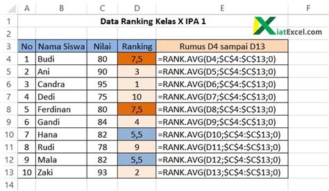 Part 3 Cara Membuat Ranking Otomatis Di Excel Hasilnya Ranking Berbeda