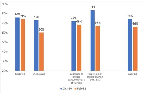 More Australians Becoming Wary Of Covid Vaccines Pursuit By The