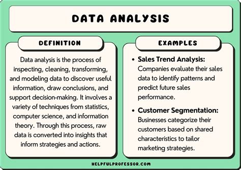 15 Data Analysis Examples 2024