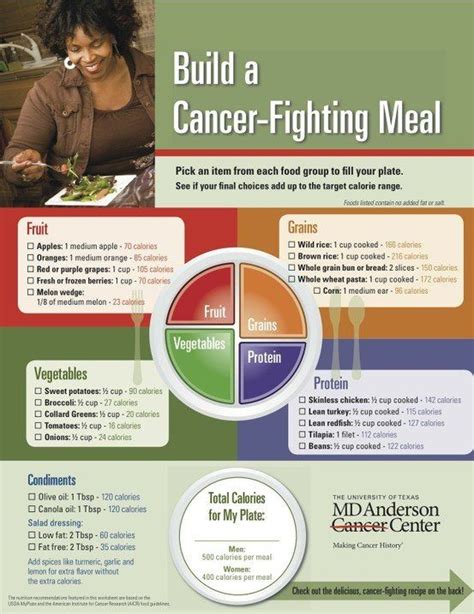Myplate Is A Great Cancer Fighting Smoothies Recipes Cancer Fighting