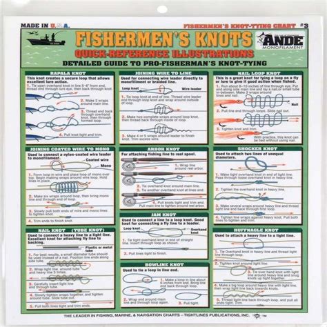 FISHERMEN S Knots Tightlines Chart 3 00032 By Tightline