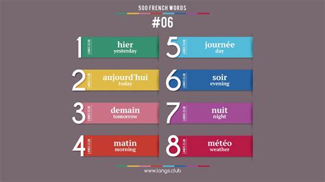 #06 - French language – 500 basic words. Learn French on your own ...