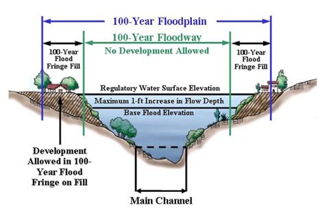 Fema Base Flood Elevation Map Map