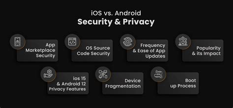 Android Vs Ios App Development Ultimate Comparison Aglowid It Solutions