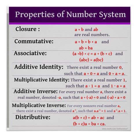 Properties of Number System Math Poster | Zazzle.com | Math poster ...