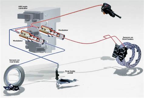 Abs is short for anti lock brake system and as the name implies these brakes are meant to prevent your wheels from locking up. Real Riders: How It Works: Anti-Lock Braking System (ABS)