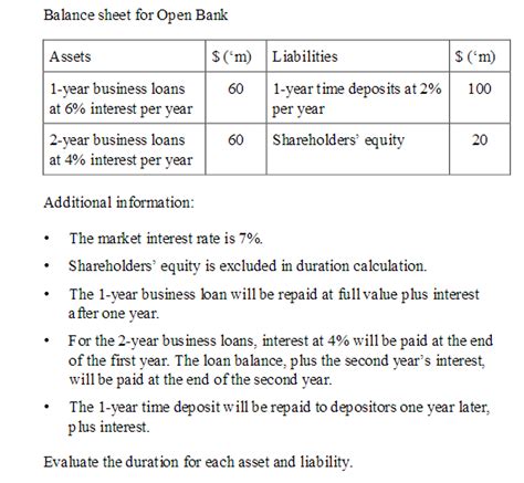 Instead, under assets, you'll see mostly loans and investments, and. Solved: Balance Sheet For Open Bank Additional Information ...