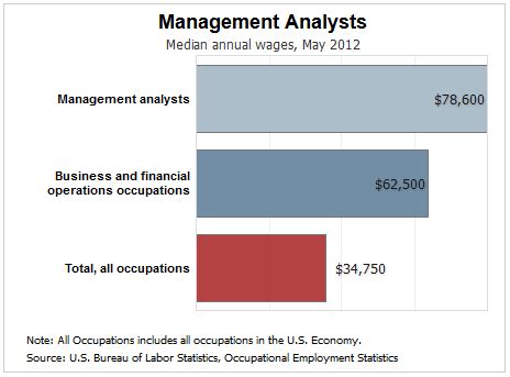 The boston consulting group, inc. 3 Careers to Pursue with an MBA in Healthcare Management