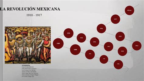 Linea Del Tiempo Revoluci N Mexicana Evidencia De Aprendizaje By Juan