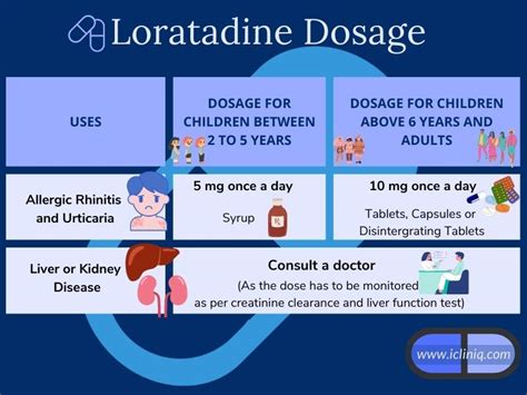 Loratadine Claritin Uses Dosage Side Effects Drug Warnings