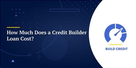 How Much Does A Credit Builder Loan Cost