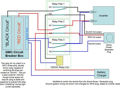 (rv breaker box location) and troubleshooting. National Rv Wiring Diagram - Wiring Diagram