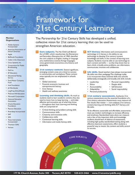 In addition to being vital for individual learners, 21st century learning builds vibrant communities. Framework for 21st Century Learning