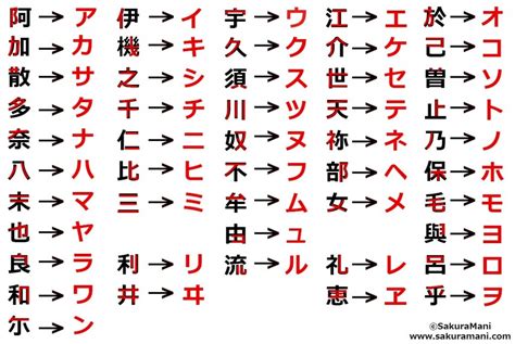 How To Write In Katakana