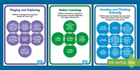 Eyfs Characteristics Of Effective Teaching And Learning ‘i Can Posters
