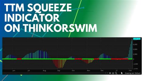 Using Ttm Squeeze Indicator On Thinkorswim For High Probability Trades