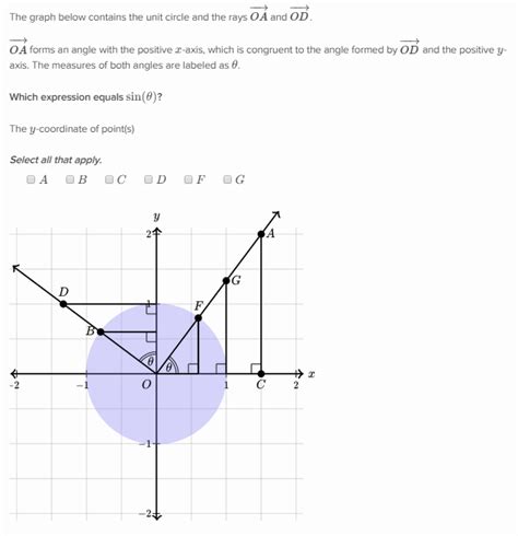Unit Circle Trigonometry Khan Academy Wiki Fandom