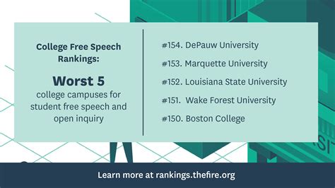 Fire On Twitter Just In 2021 College Free Speech Rankings How Does