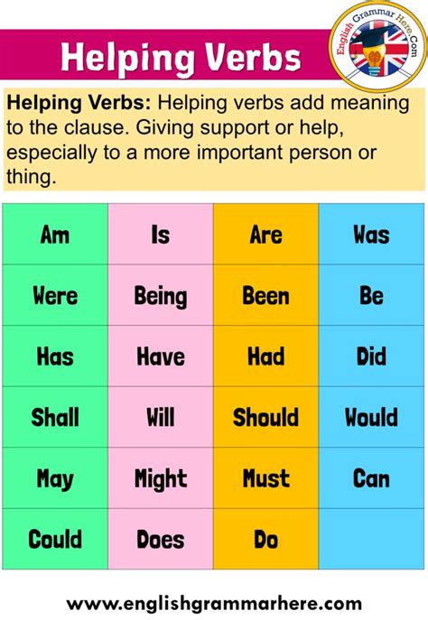 An English Poster With The Words Helping Verbs In Different Colors And Font Which Are Also