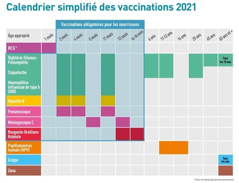 Vaccination : découvrez le calendrier simplifié - So'Lyon Mutuelle