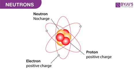 Neutrons Discovery Charge Mass Properties And Applications